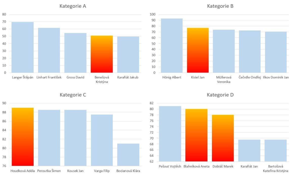 zo_2019 Následovníci Kolumba nebo spíše Jamese Cooka?
