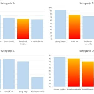 Následovníci Kolumba nebo spíše Jamese Cooka?