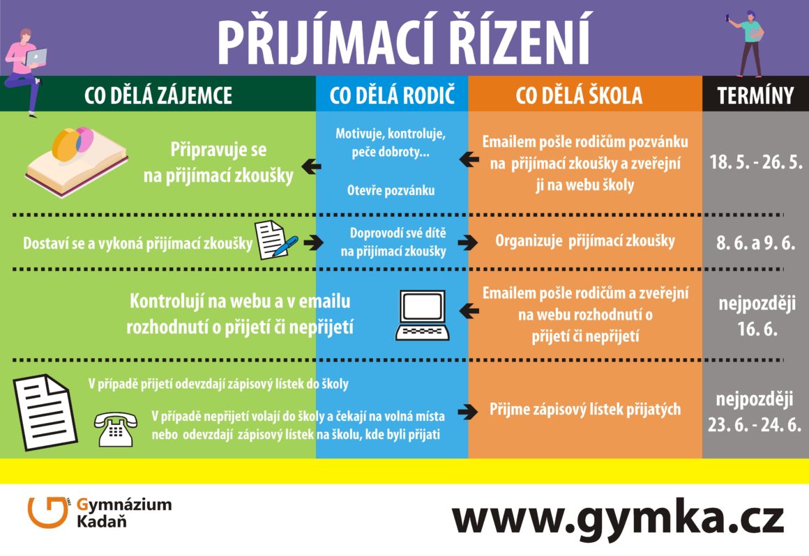 Jak na přijímací řízení?