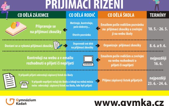 Jak na přijímací řízení?