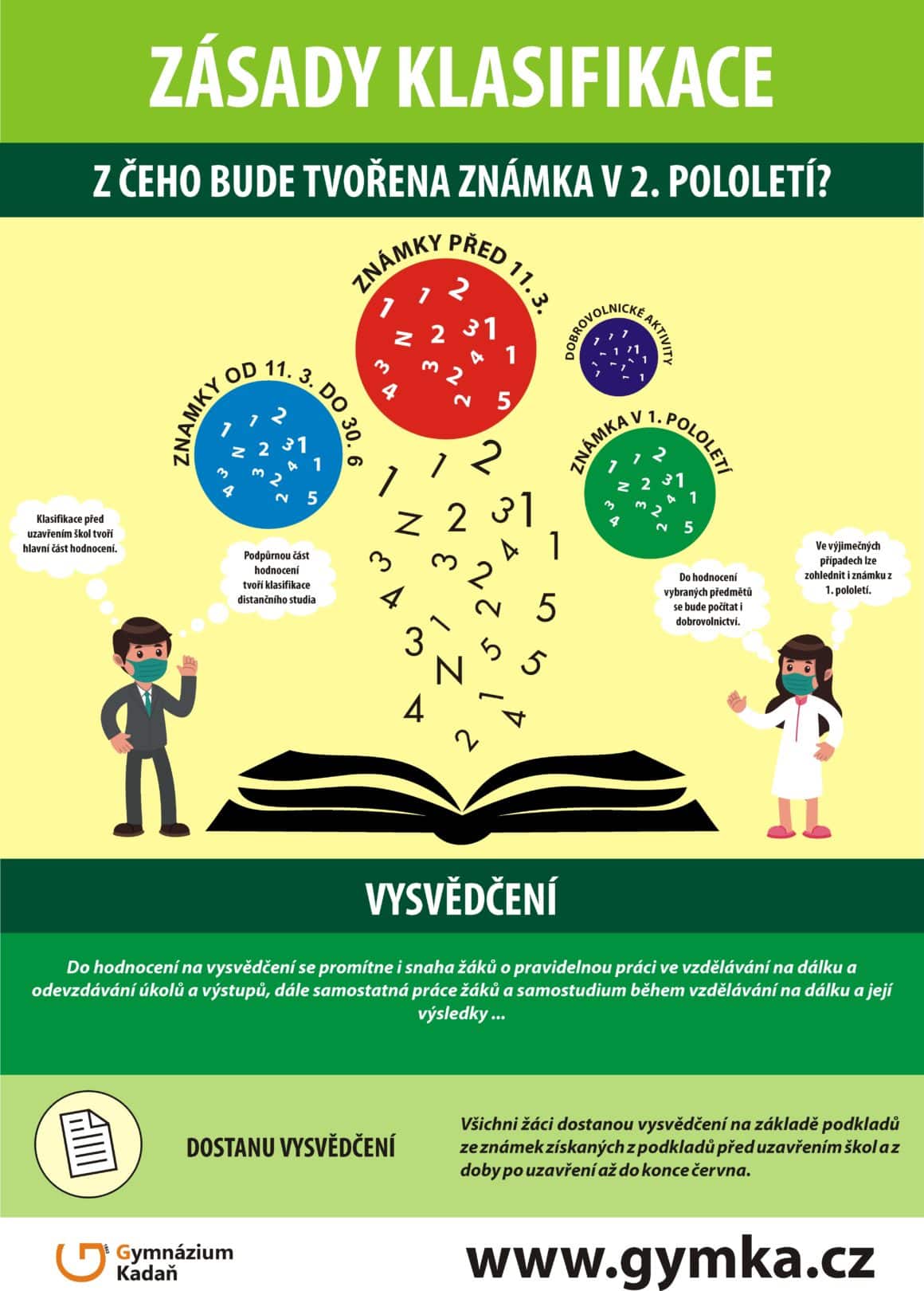 Pravidla pro klasifikaci a hygienu