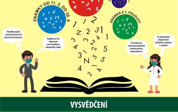 Pravidla pro klasifikaci a hygienu