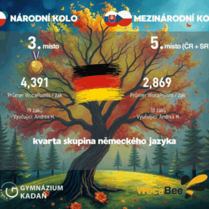 Úspěch kvarty od okresu až po mezinárodní kolo v soutěži WocaBee