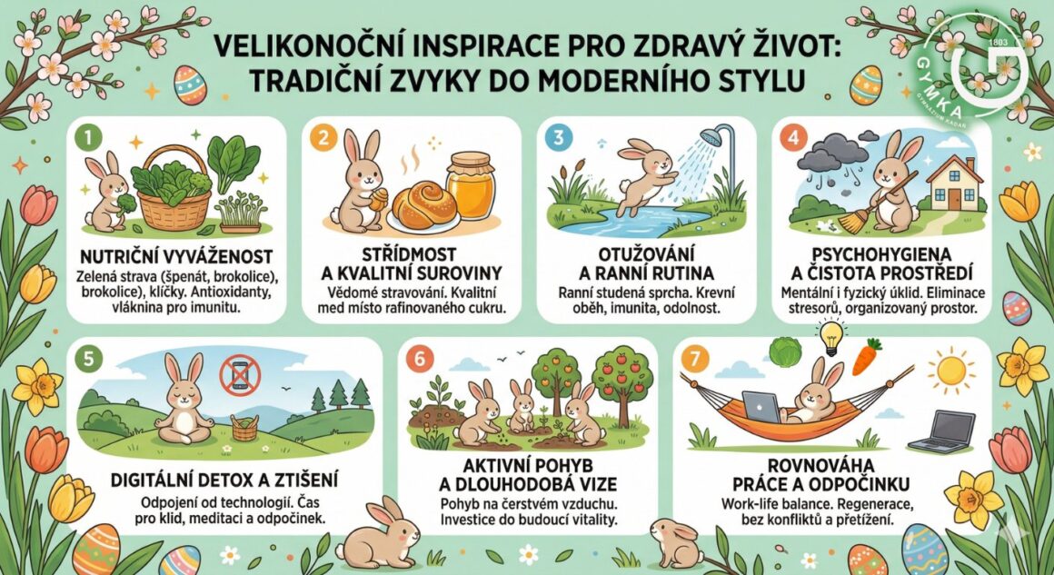 Zdravé Velikonoce 2026