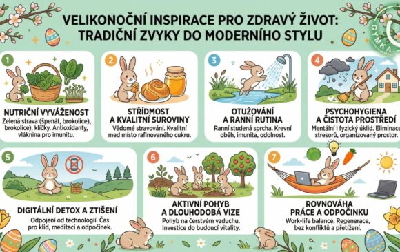 Zdravé Velikonoce 2026